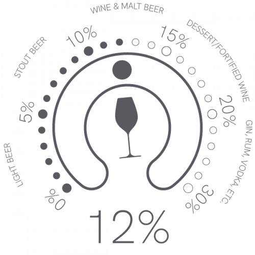 Dr_L_Dry_Riesling-2025_0328-AlcMeter_Dial-DrL-v1-castlerock